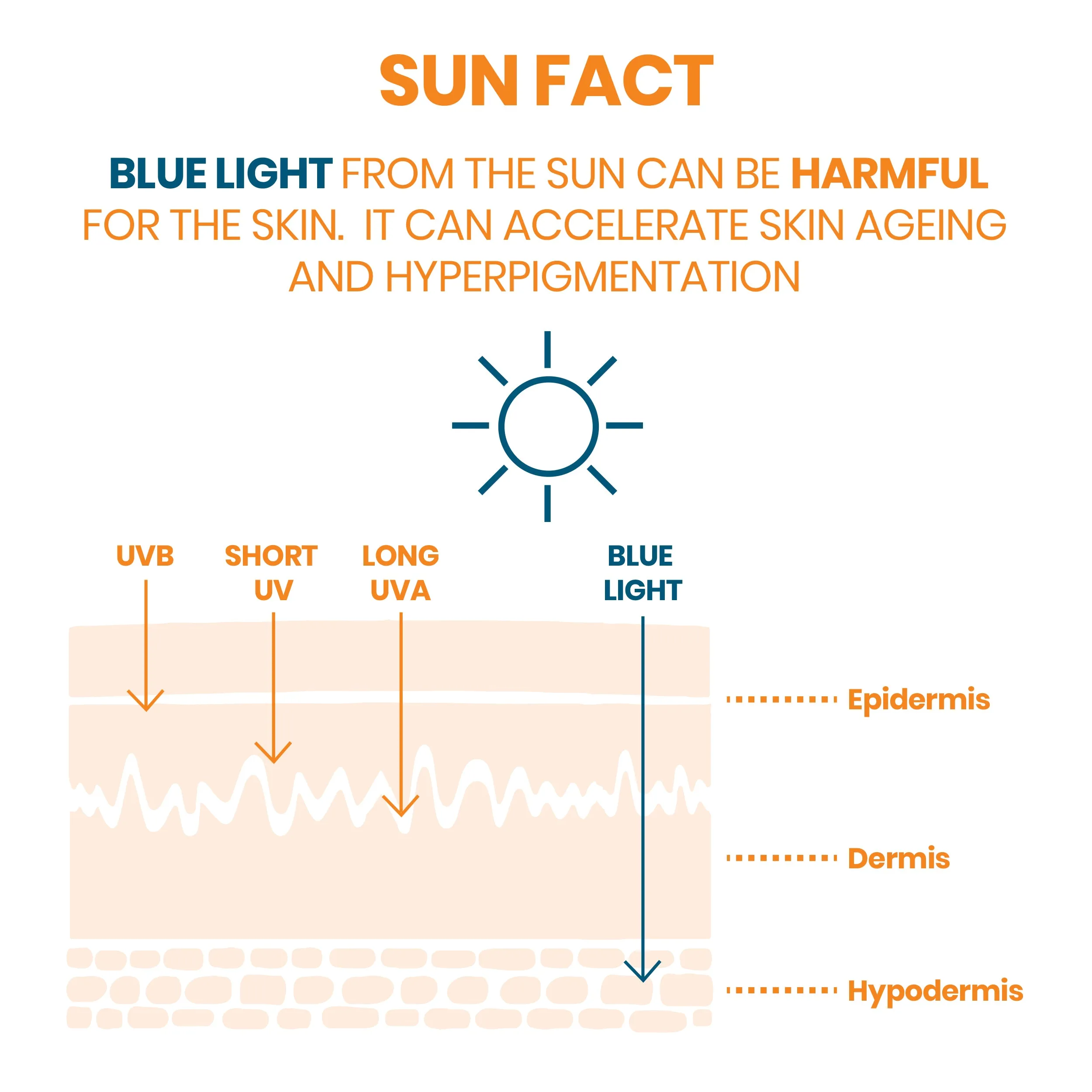 Avène Very High Protection Sun Cream SPF50  for Dry Sensitive Skin 50ml