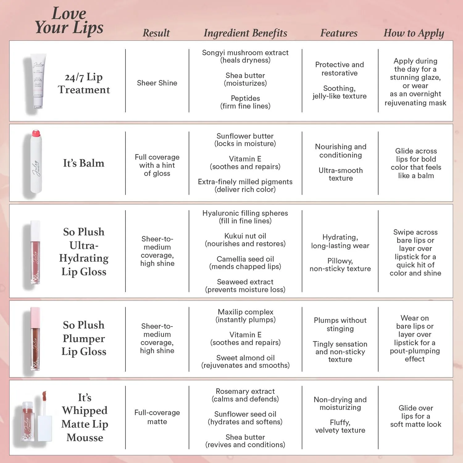 It's Whipped Matte Lip Mousse, Airy Taupe
